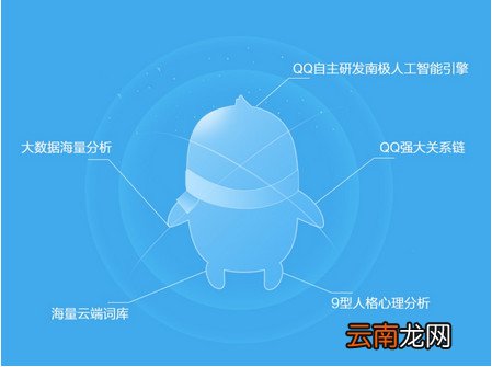 手机QQ智慧小Q功能打开使用介绍