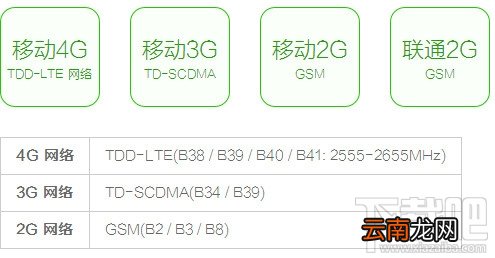 红米2A支持电信版/双卡版/移动4G版吗？