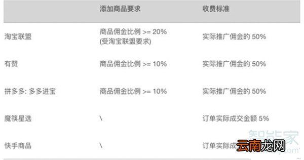 快手小店怎么赚佣金