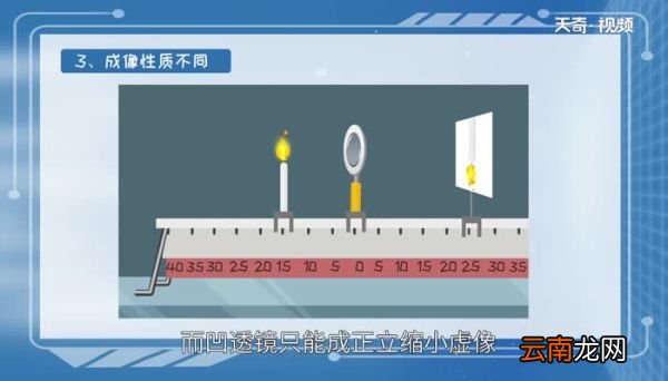 凸透镜和凹透镜的区别 凹透镜和凸透镜的区别是什么