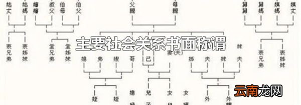 主要社会关系书面称谓