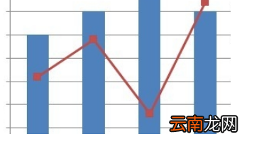 excel次坐标轴怎么添加