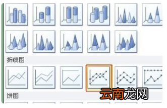 excel次坐标轴怎么添加