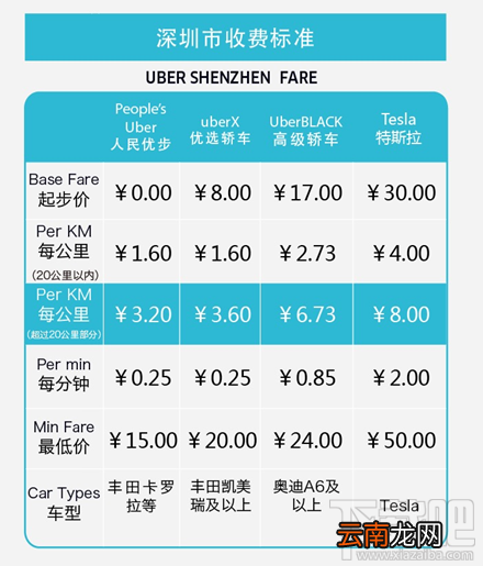 深圳uber收费标准调整哪些 深圳uber收费标准表