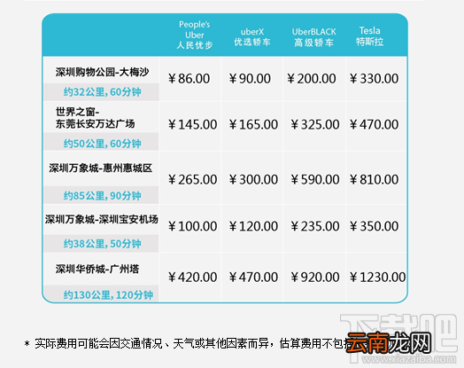 深圳uber收费标准调整哪些 深圳uber收费标准表