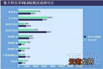 红米2A和酷派大神F1 plus对比哪个好