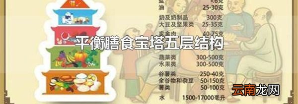 平衡膳食宝塔五层结构
