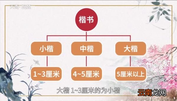书法四体有哪四体 四体书法有哪四种