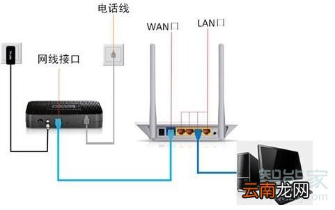路由器重置后上不了网怎么办