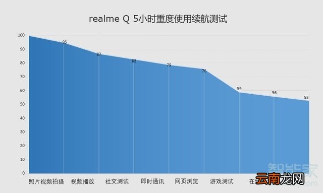 realme Q电池容量多大