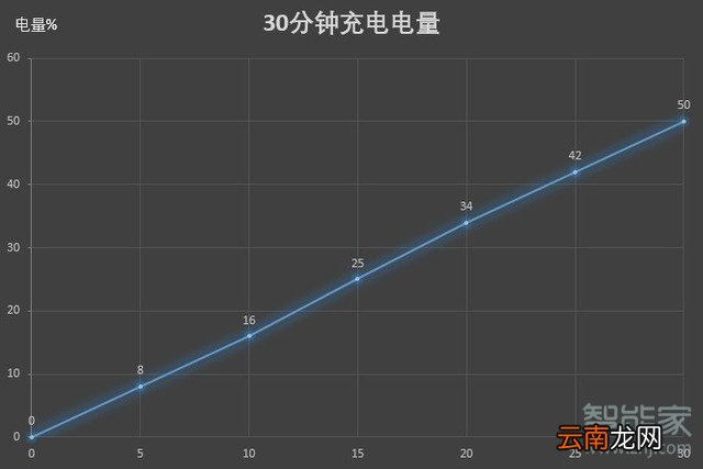 realme Q支持快充吗