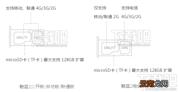 魅蓝2手机SIM卡/TF内存卡安装图文详解