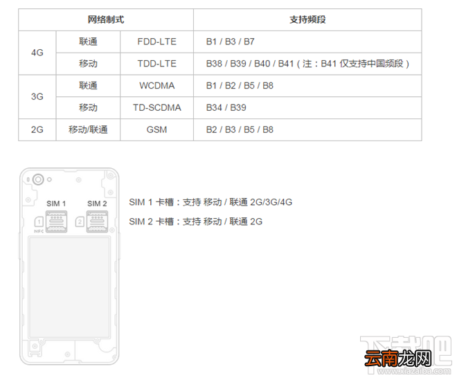 锤子新机坚果手机怎么装卡 坚果手机SIM卡安装教程