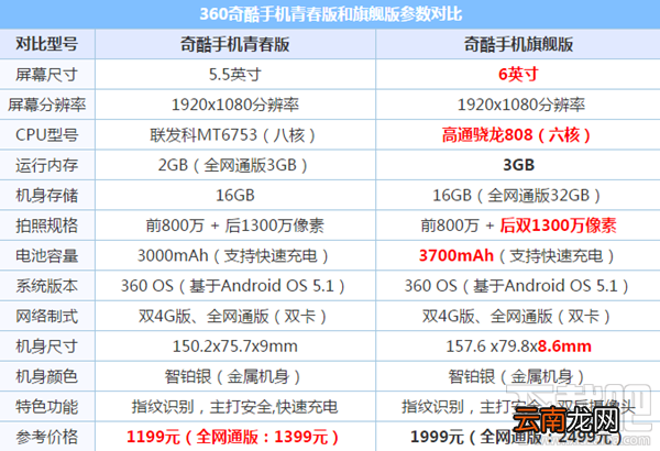 360奇酷手机青春版和旗舰版哪个好
