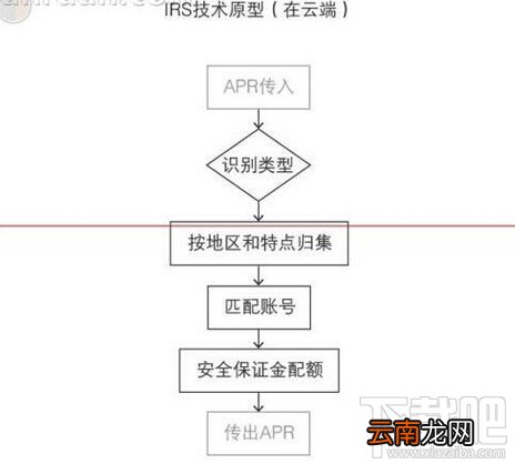 支付宝空付是什么 支付宝空付使用方法