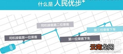 优步合乘怎么用 优步合乘有什么好处
