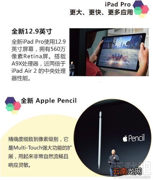 2015苹果发布哪些产品 iPad Pro/Apple TV/iPhone 6s/Apple Watch