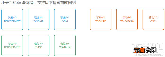 小米4c支持移动/联通/电信4G/3G/2G网络详情