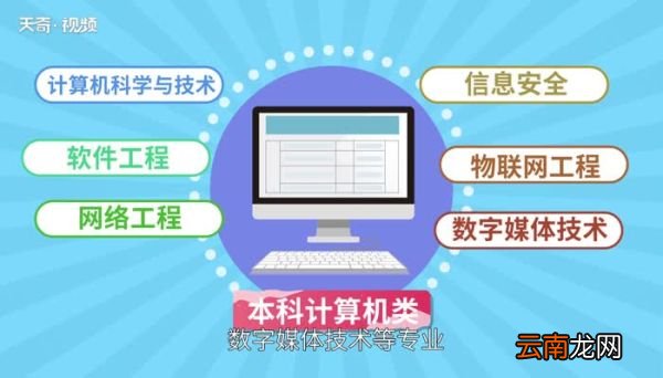计算机有哪些专业 计算机分几种专业
