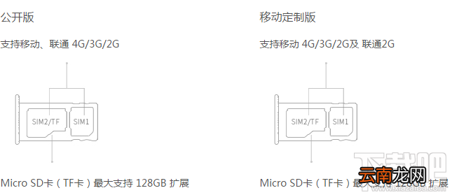 魅蓝Metal怎么插卡 魅蓝Metal手机SIM/TF卡安装图文详解