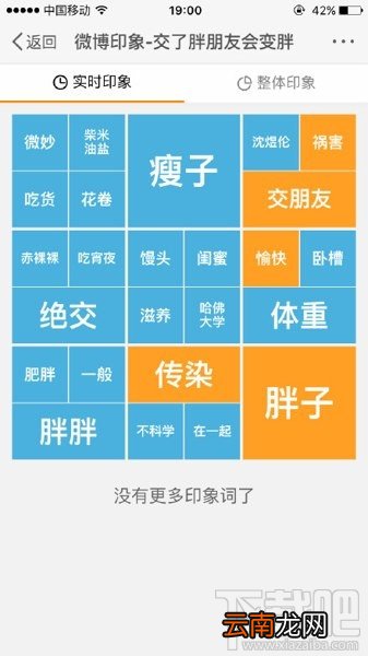新浪微博印象在哪里 微博印象有什么用