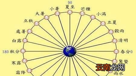 清明节为什么是按阳历计算？