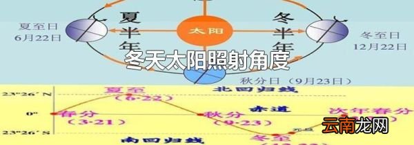 冬天太阳照射角度