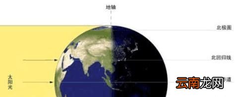 春分为什么可以立蛋？