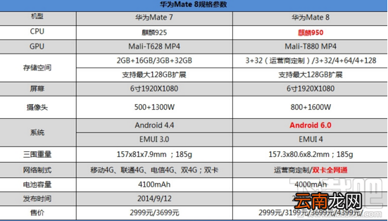 华为Mate8和华为Mate7哪个好 华为Mate8和华为Mate7有什么区别