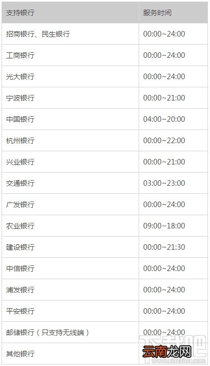 支付宝转账到银行卡要多久 支付宝转账到银行卡要多少时间