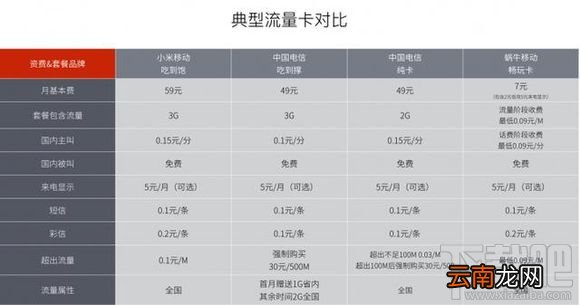 小米“吃到饱”电话卡怎么样 小米“吃到饱”电话卡试用评测