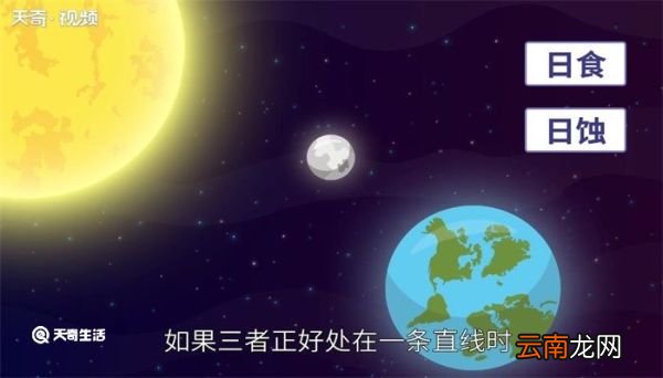 日环食和日全食的区别