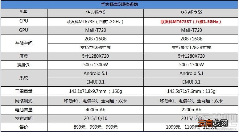 华为畅享5S怎么样? 华为畅享5S评测