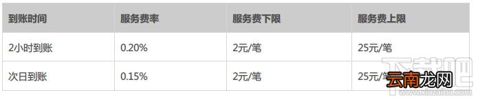 支付宝转账要手续费吗？支付宝转账手续费标准 怎识别是否淘宝卖家 支付宝的钱怎么转到银行卡