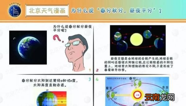 为什么说“春分秋分，昼夜平分”？
