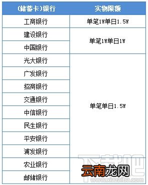 手机发送QQ红包比较大限额是多少 手机qq红包最多能发多少个