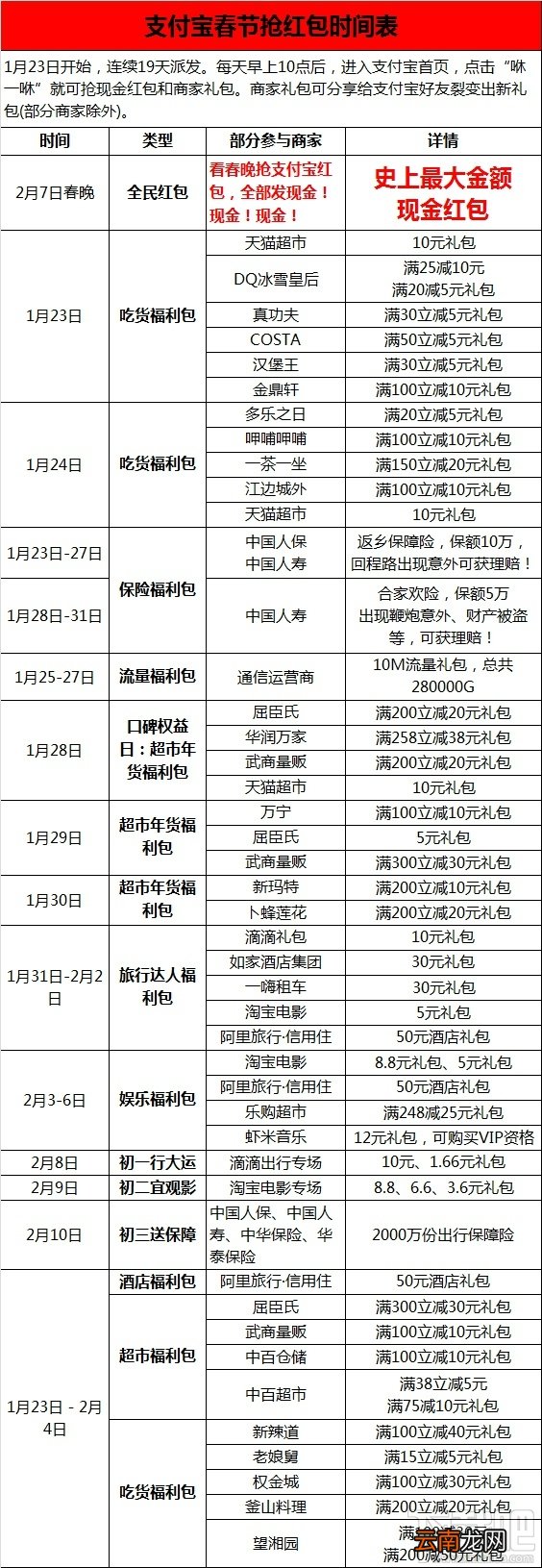 2016春节支付宝什么时候抢红包 2016春节支付宝抢红包时间表总汇