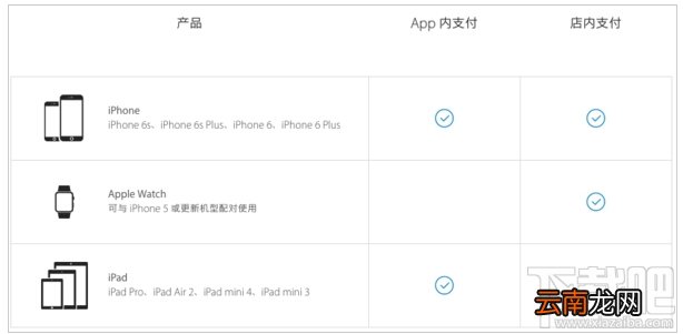 Apple Pay最多可以绑定/添加多少张银行卡 Apple Pay可以绑定多少张信用卡