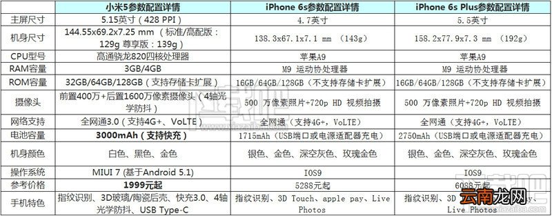 小米手机5与iPhone6s拍照水平那个更好？ 小米5与iPhone6s拍照对比