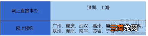 微信可以办护照 微信怎么办理护照 手把手教你微信办理护照教程