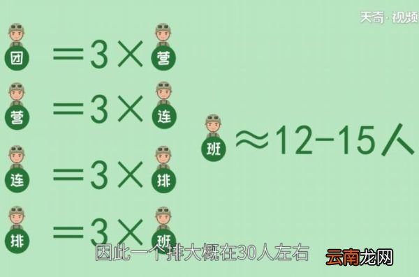 一个排多少人