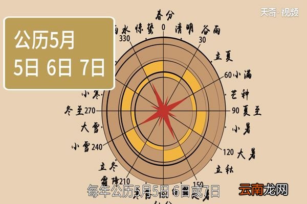 立夏是什么意思