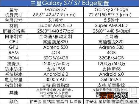 三星Galaxy S7/S7 Edge配置怎么样 三星Galaxy S7/S7 Edge配置信息及真机图鉴