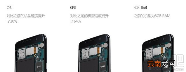 三星Galaxy S7/S7 edge怎么样？Galaxy S7/S7 edge上手速评