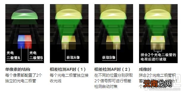 三星Galaxy S7/S7 edge怎么样？Galaxy S7/S7 edge上手速评