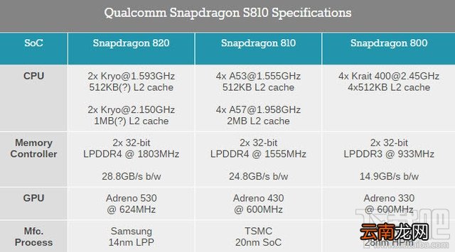 三星Galaxy S7/S7 edge怎么样？Galaxy S7/S7 edge上手速评