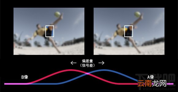 三星Galaxy S7/S7 edge怎么样？Galaxy S7/S7 edge上手速评