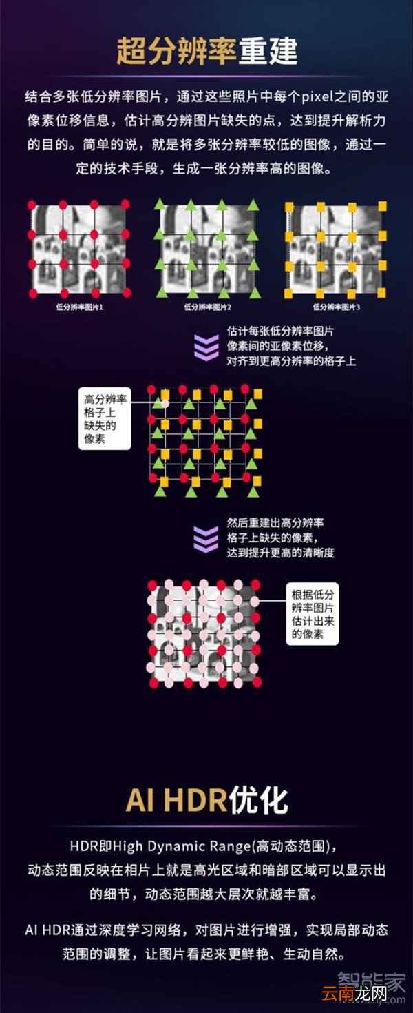 荣耀9xpro怎么升级AI超清模式