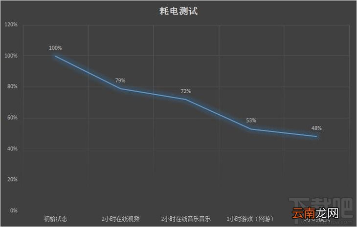 内附详细图文解析 华为P9怎么样？华为P9深度评测