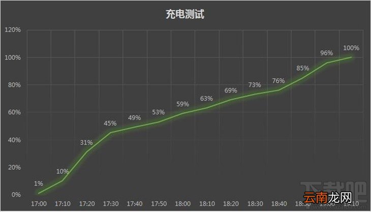 内附详细图文解析 华为P9怎么样？华为P9深度评测